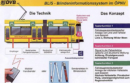 Informační systém pro nevidomé TYFLOSET je uveden do provozu už i v Německu.