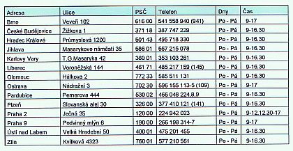 Redaktorka BUSportálu jako příležitostný řidič autobusu si pořídila kartu řidiče