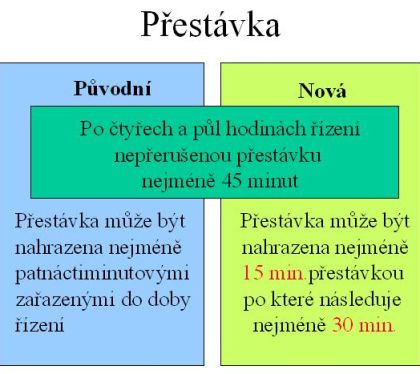 Srovnání současných podmínek pro řidiče s připravovanými v rámci EU.