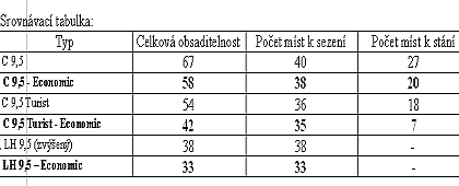 Autobusy SOR Economic nebudou podléhat systému elektronického mýtného.