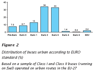 Autobusy a trolejbusy v evropské městské dopravě.