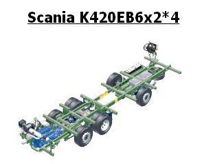 Na návštěvě u Scania CZ, kde byly