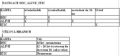 Provozovatelé zimních areálů lákají mladé lyžaře.