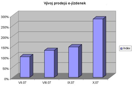 Na začátku letošního roku zahájila společnost ČSAD SVT Praha s.r.o.,