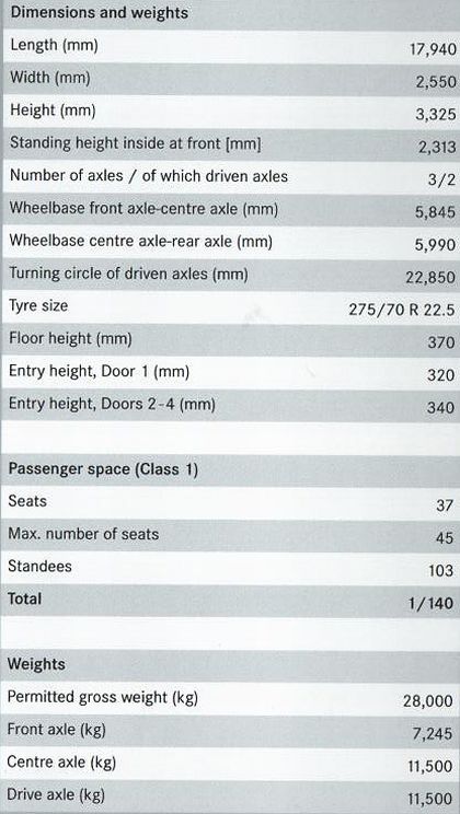 MOT 2007: Premiéra Citaro G BlueTec HYBRID. Technická specifikace