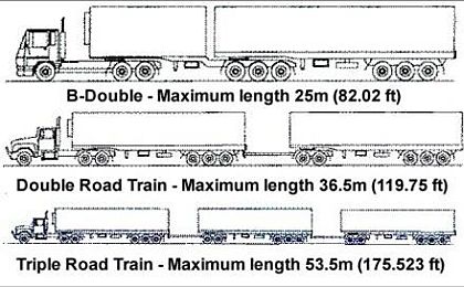 Přišlo po síti: Australianroadtrains