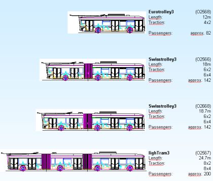 Hess - tradiční výrobce trolejbusů - klasických i vícekloubových.