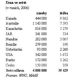 J.L.M.:Uran na Zemi vystačí na staletí. Získávat ho lze efektivně už i z fosfátů