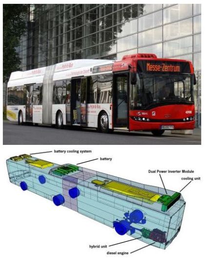 Solaris představuje druhou generaci hybridních autobusů