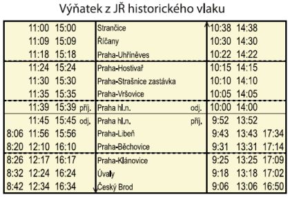 ROPID slaví 15 let: 'Jeďte s námi na výlet.'