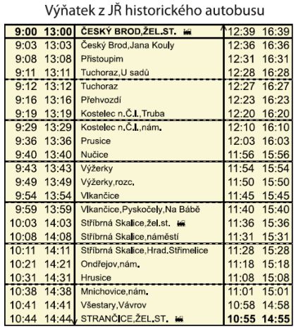 ROPID slaví 15 let: 'Jeďte s námi na výlet.'