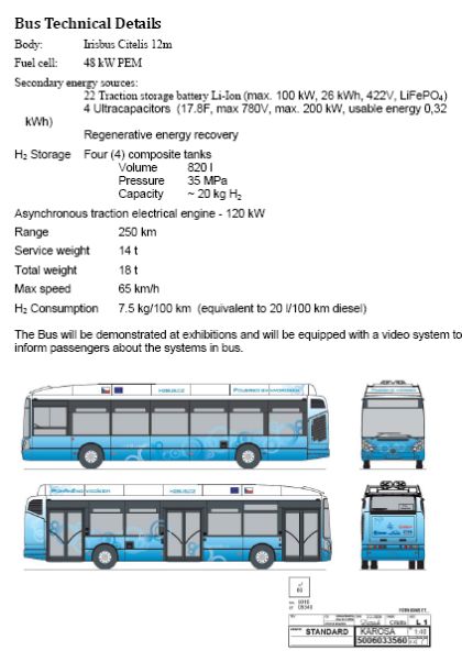 BUSportál se podílí na propagaci českého TriHyBusu ve světě.