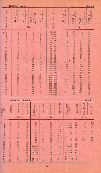 60 let ČSAD: Z jízdního řádu 1949 aneb