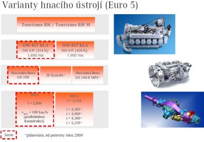 Nový autobus-autokar Mercedes-Benz Tourismo RH podrobněji.