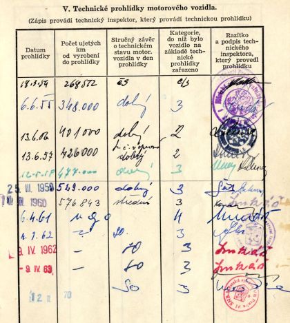 Praga NDO. Pro sokolský slet v roce 1948 byl vyroben nedávno vyproštěný