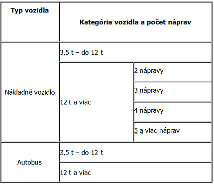 BUSportál SK: Elektronické mýto na Slovensku