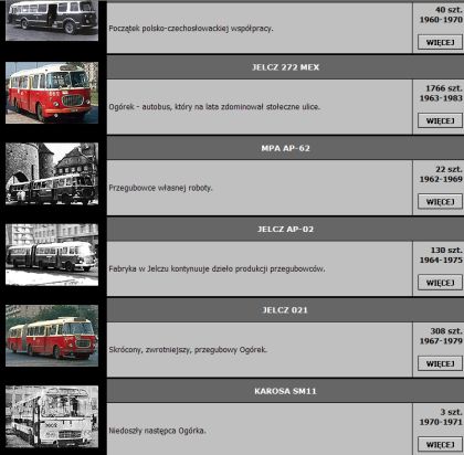Našli jste na internetu - varšavské poválečné autobusy.