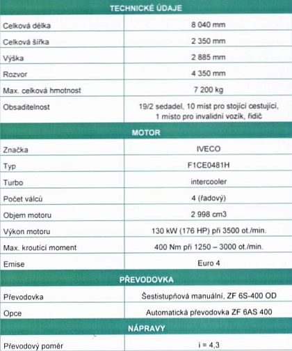 Částečně nízkopodlažní minibus Rošero First v barvách společnosti ZLINER
