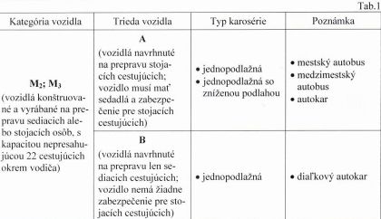 Juraj Cajchan definuje autobusové pojmy v evropském legislativním kontextu