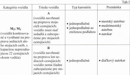 Juraj Cajchan definuje autobusové pojmy v evropském legislativním kontextu 