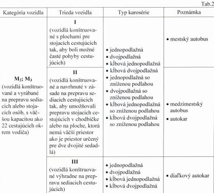 Juraj Cajchan definuje autobusové pojmy v evropském legislativním kontextu 