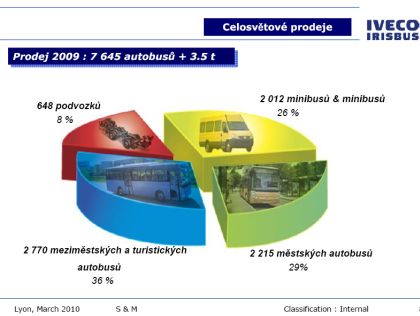 Na návštěvě v IVECO CR a Irisbus v novém desetiletí