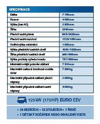 Novinka v BDS-BUS Velká Bíteš: Tři malokapacitní autobusy Stratos LE37