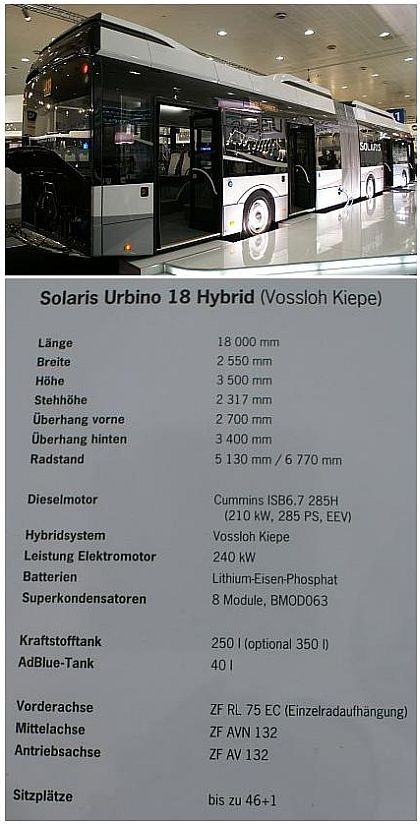 IAA Hannover, Innotrans a Transexpo: Solaris Bus & Coach vystavoval