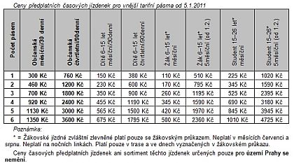 ROPID: Zvýšení cen předplatních časových jízdenek PID pro vnější tarifní pásma