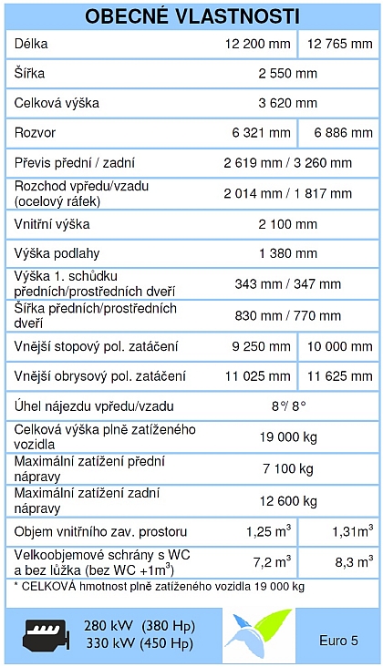 Všestranný typ autokaru  Magelys Pro. Irisbus Iveco zařazuje do nabídky