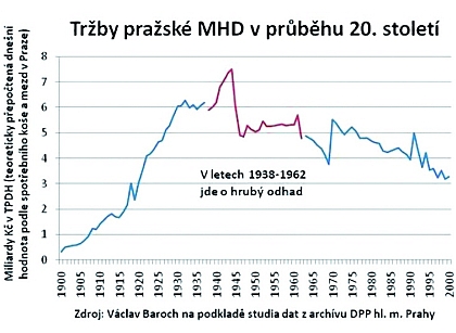 Zdeněk Říha: 21. století - doprava ve městech ve znamení kvality a energetiky