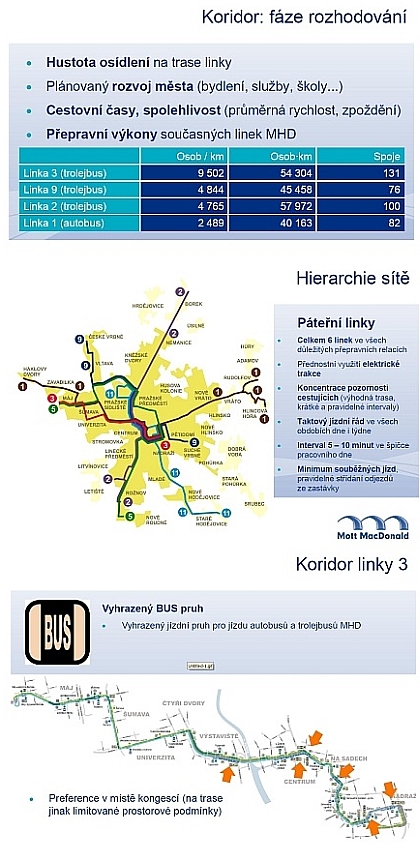 Naděje pro metrobusový systém? V Českých Budějovicích vzniká zajímavý projekt 