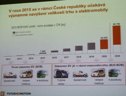 Vozidla na kongresu Electromobility: Česká premiéra elektrické Octavie,