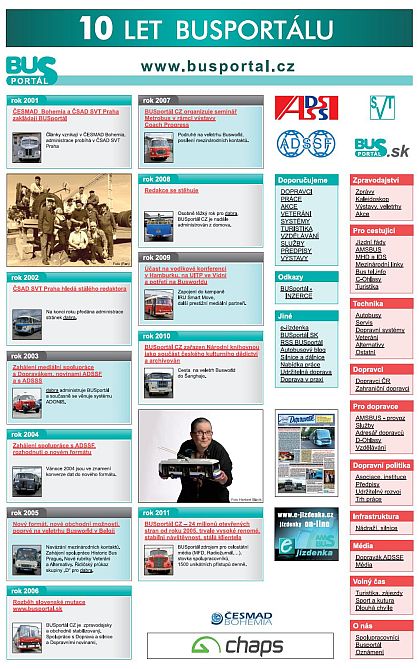 10 let BUSportálu - rok za rokem: první část