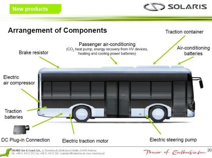 Tři autobusy Solaris  na testování na polygonu Bednary: Elektrobus Urbino 8.9 m