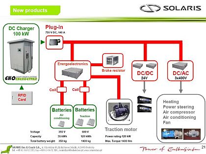 Tři autobusy Solaris  na testování na polygonu Bednary: Elektrobus Urbino 8.9 m