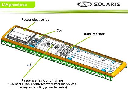 IAA  Hannover se blíží I. Premiéry Solaris: Urbino 12 electric a linkové Urbino