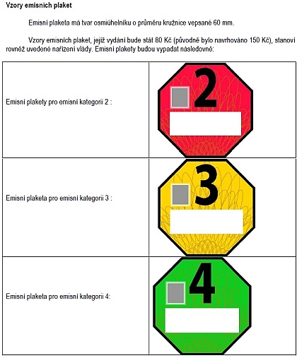 Autoklub ČR: K nízkoemisním zónám v České republice