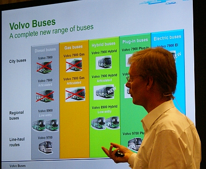 Na návštěvě ve Volvo Buses: Plány a vize společnosti Volvo Buses