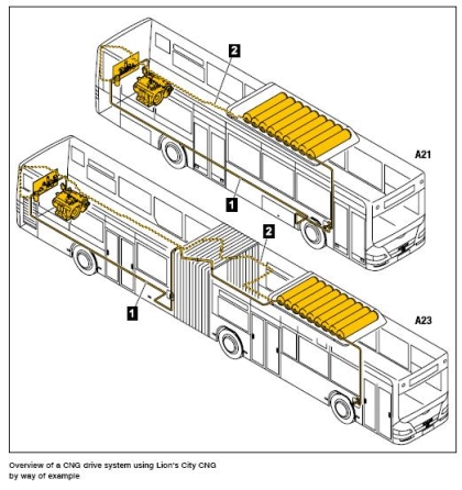 MAN zveřejnil Příručku pro záchranáře o svých nákladních vozech a autobusech