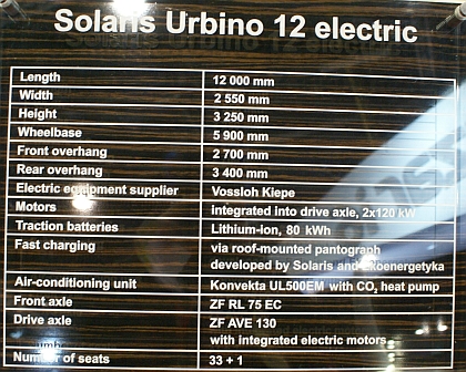 BUSWORLD 2013: Solaris v EURO 6 a elektrobus s vrchním dobíjením