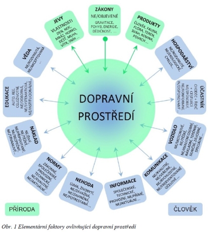 Konference Zvýšení bezpečnosti provozu vozidel ozbrojených sil 