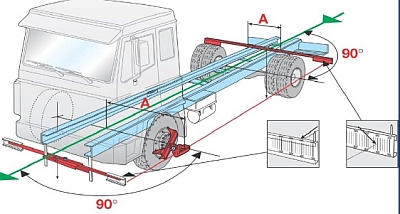 Měření geometrie jako účinný nástroj úspor v autobusové dopravě