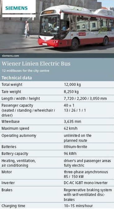 Elektrobus Siemens/Rampini se představí po Brnu a Pardubicích také v Praze