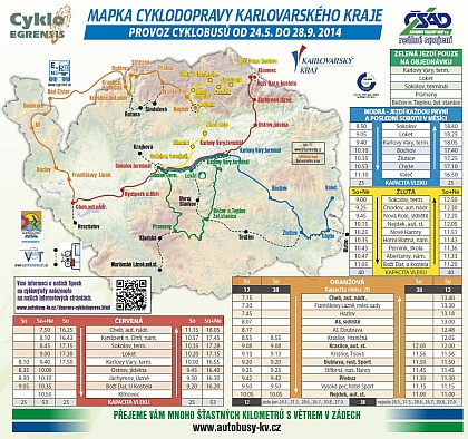 AKV a CykloEGRENSIS 2014: 5 tras - nově  červená linka  přes Loket 