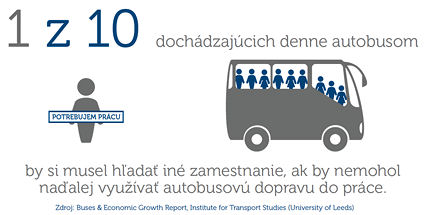 BUSportál SK: Na Slovensku štartuje kampaň: Autobusová doprava-rozumná voľba
