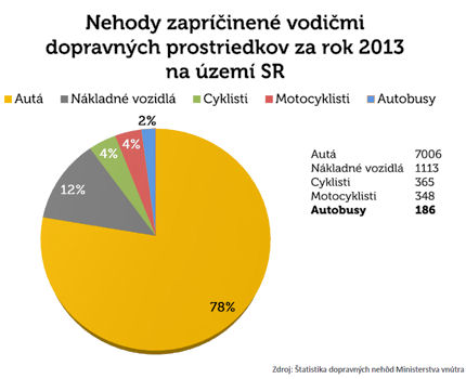 BUSportál SK: Na Slovensku štartuje kampaň: Autobusová doprava-rozumná voľba