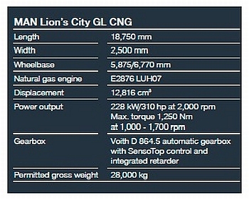 Z IAA 2014: Bus of the Year 2015 - Kloubový MAN Lion's City GL CNG 18,75 m