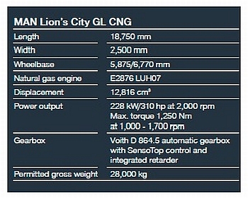 Z IAA 2014: Bus of the Year 2015 - Kloubový MAN Lion's City GL CNG  18,75 m