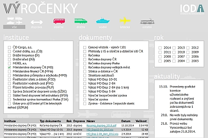 Novinky IODA: Výroční zprávy, Ročenky a další zdrojové dokumenty na VýRočenky.cz